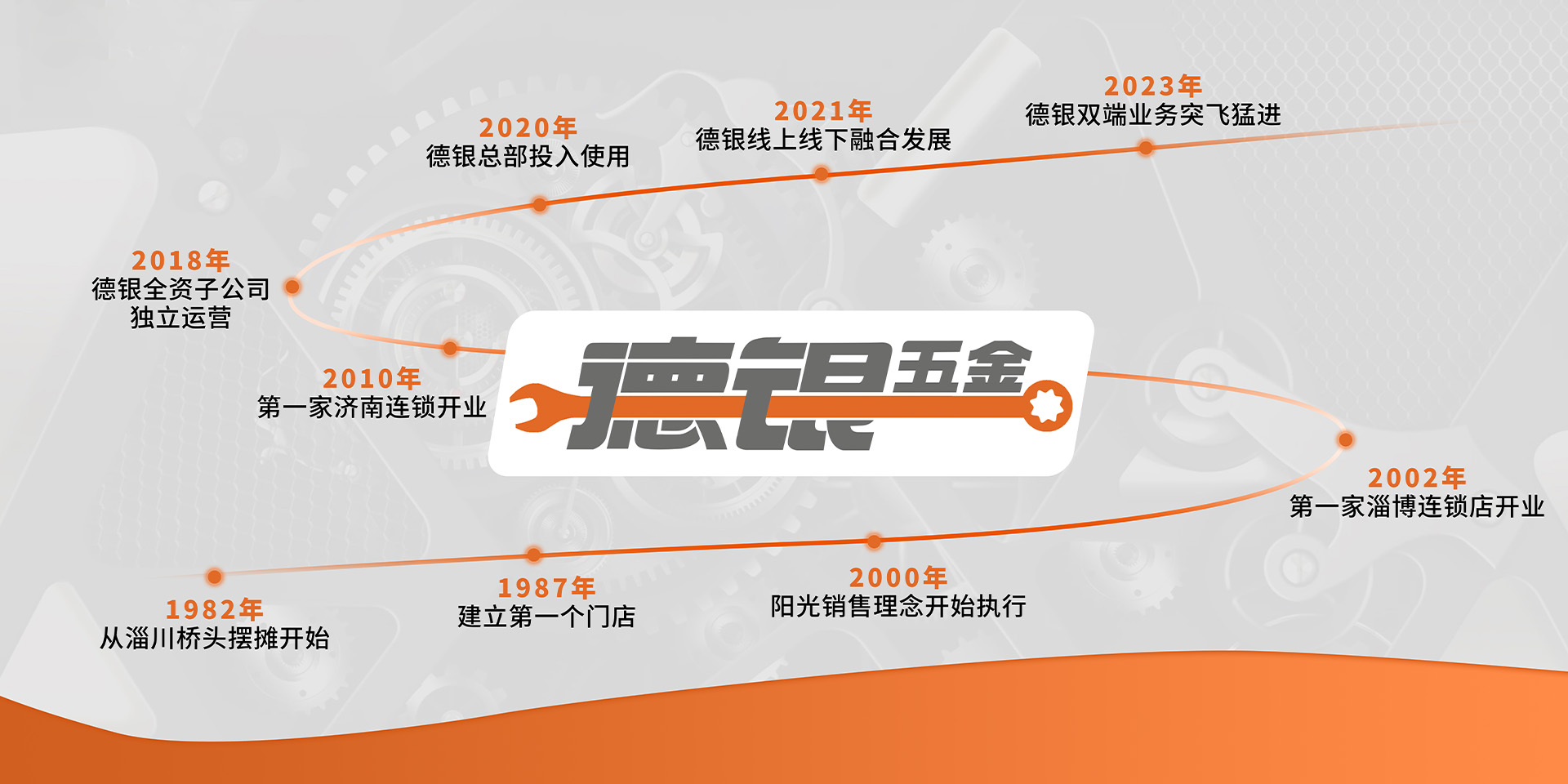 探索未知世界的源动力2
